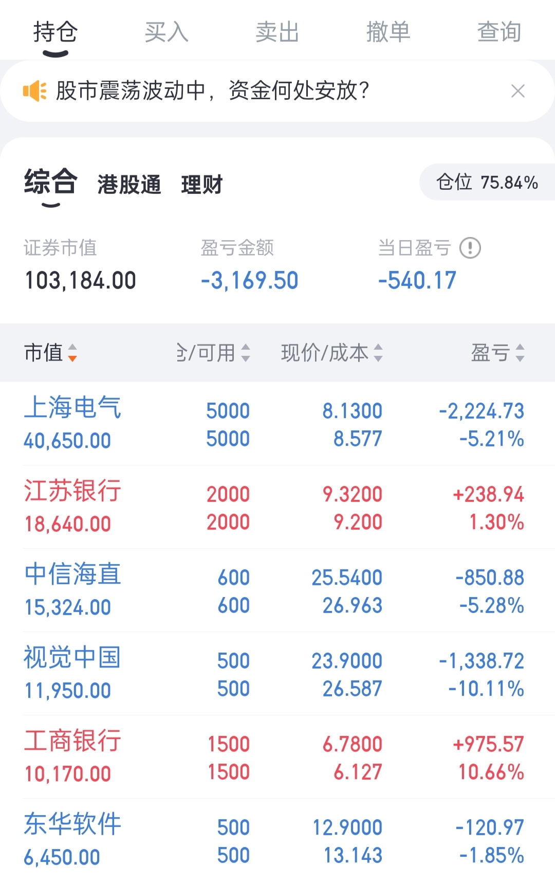 今天股票(今天股票行情)